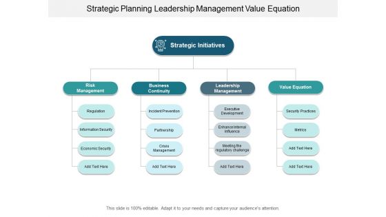 Strategic Planning Leadership Management Value Equation Ppt Powerpoint Presentation Model Guide