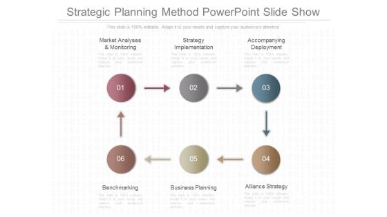 Strategic Planning Method Powerpoint Slide Show