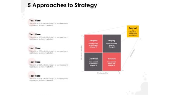 Strategic Planning Model 5 Approaches To Strategy Ppt Outline Professional PDF