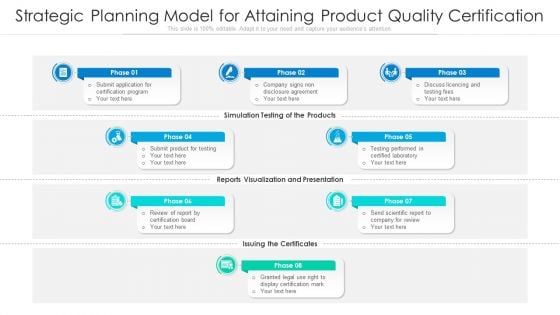 Strategic Planning Model For Attaining Product Quality Certification Ppt PowerPoint Presentation File Graphics PDF