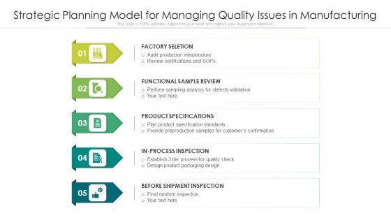 Strategic Planning Model For Managing Quality Issues In Manufacturing Ppt PowerPoint Presentation File Gallery PDF