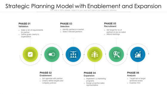 Strategic Planning Model With Enablement And Expansion Ppt PowerPoint Presentation File Vector PDF