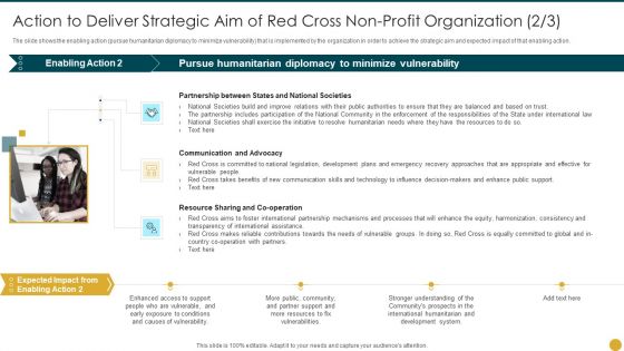 Strategic Planning Models For Non Profit Organizations Action To Deliver Strategic Graphics PDF