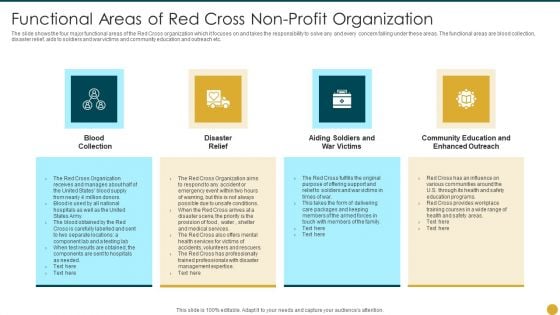 Strategic Planning Models For Non Profit Organizations Functional Organization Elements PDF