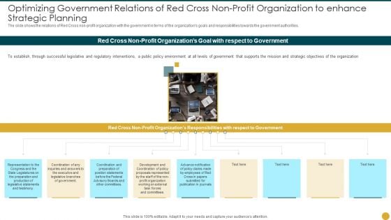 Strategic Planning Models For Non Profit Organizations Optimizing Government Slides PDF