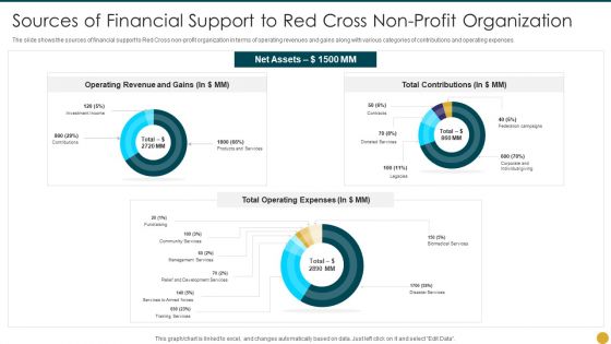 Strategic Planning Models For Non Profit Organizations Sources Cross Non Profit Organization Themes PDF