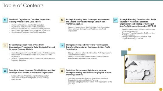 Strategic Planning Models For Non Profit Organizations Table Of Contents Designs PDF Strategic Planning Models For Non Profit Organizations Table Of Contents Designs PDF