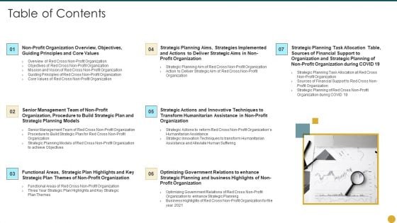 Strategic Planning Models For Non Profit Organizations Table Of Contents Designs PDF