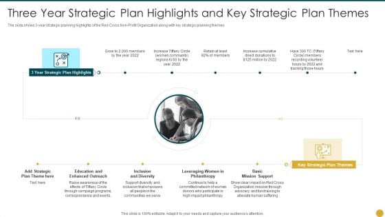 Strategic Planning Models For Non Profit Organizations Three Year Strategic Plan Clipart PDF