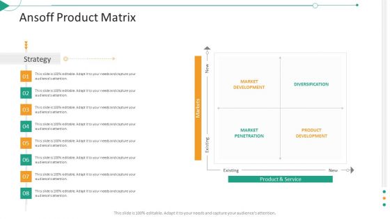 Strategic Planning Needs Evaluation Ansoff Product Matrix Ppt Summary Brochure PDF