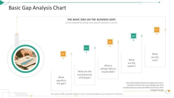 Strategic Planning Needs Evaluation Basic Gap Analysis Chart Ppt Ideas Infographics PDF