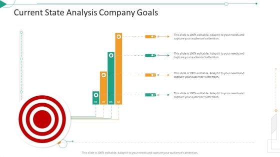 Strategic Planning Needs Evaluation Current State Analysis Company Goals Professional PDF