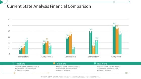 Strategic Planning Needs Evaluation Current State Analysis Financial Comparison Introduction PDF