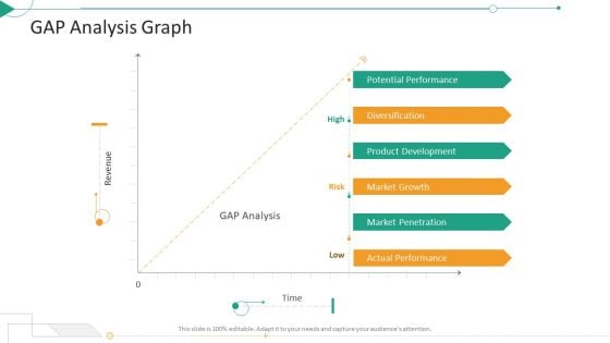 Strategic Planning Needs Evaluation Gap Analysis Graph Ppt Inspiration Templates PDF