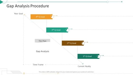 Strategic Planning Needs Evaluation Gap Analysis Procedure Ppt Summary Design Ideas PDF