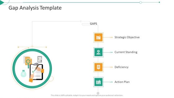 Strategic Planning Needs Evaluation Gap Analysis Template Plan Formats PDF