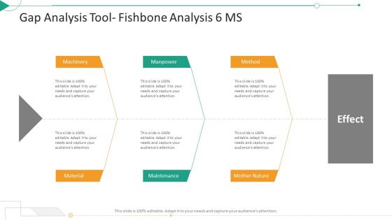 Strategic Planning Needs Evaluation Gap Analysis Tool Fishbone Analysis 6 MS Portrait PDF