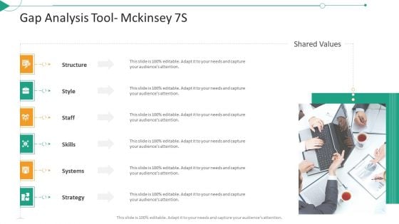 Strategic Planning Needs Evaluation Gap Analysis Tool Mckinsey 7S Sample PDF