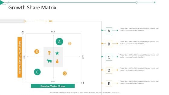 Strategic Planning Needs Evaluation Growth Share Matrix Ppt Layouts Images PDF