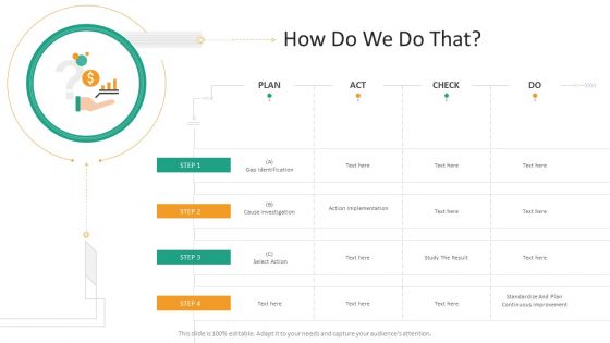 Strategic Planning Needs Evaluation How Do We Do That Ppt Infographics Skills PDF