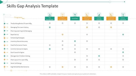 Strategic Planning Needs Evaluation Skills Gap Analysis Template Template PDF