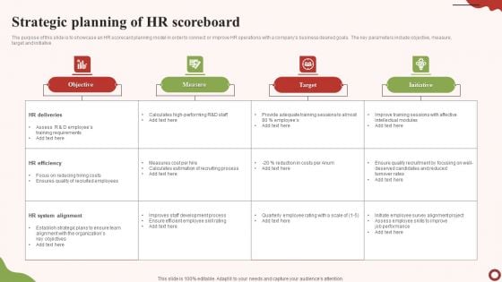 Strategic Planning Of HR Scoreboard Demonstration PDF