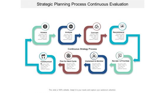 Strategic Planning Process Continuous Evaluation Ppt Powerpoint Presentation Slides Topics