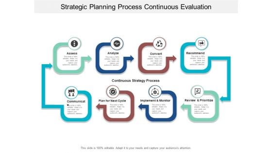 Strategic Planning Process Continuous Evaluation Ppt Powerpoint Presentation Slides Topics Strategic Planning Process Continuous Evaluation Ppt Powerpoint Presentation Slides Topics