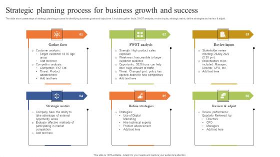 Strategic Planning Process For Business Growth And Success Summary PDF