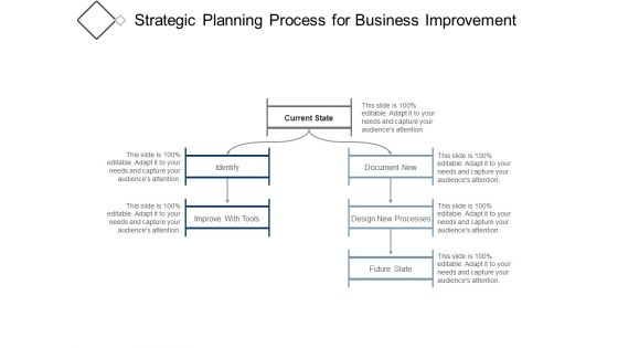 Strategic Planning Process For Business Improvement Ppt PowerPoint Presentation Icon Files