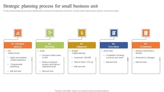 Strategic Planning Process For Small Business Unit Themes PDF