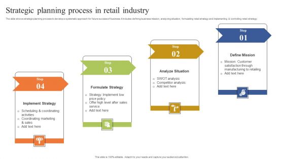 Strategic Planning Process In Retail Industry Designs PDF