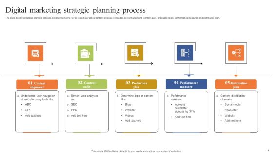 Strategic Planning Process Ppt PowerPoint Presentation Complete Deck With Slides Slide04