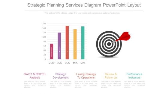 Strategic Planning Services Diagram Powerpoint Layout