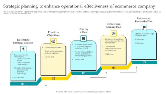 Strategic Planning To Enhance Operational Effectiveness Of Ecommerce Company Download PDF