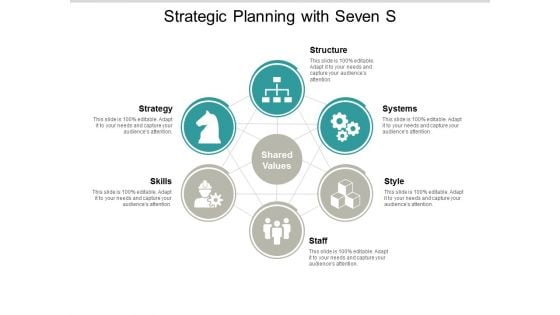 Strategic Planning With Seven S Ppt PowerPoint Presentation Styles Background Designs