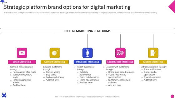Strategic Platform Brand Options For Digital Marketing Inspiration PDF
