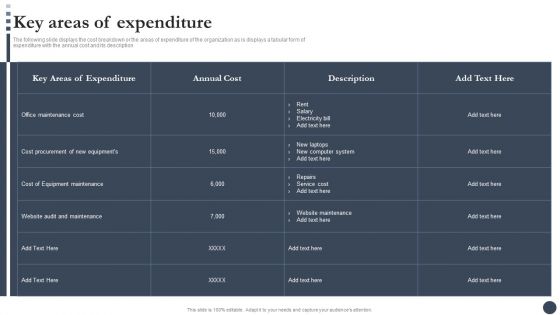 Strategic Playbook For Enterprise Administration Key Areas Of Expenditure Sample PDF