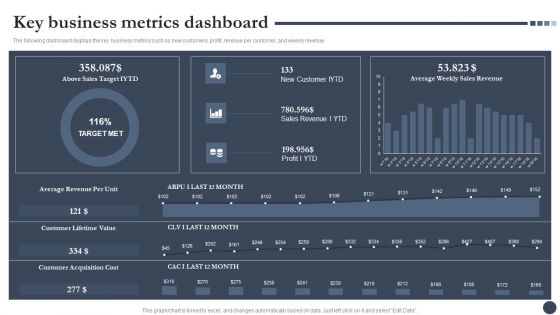 Strategic Playbook For Enterprise Administration Key Business Metrics Dashboard Pictures PDF