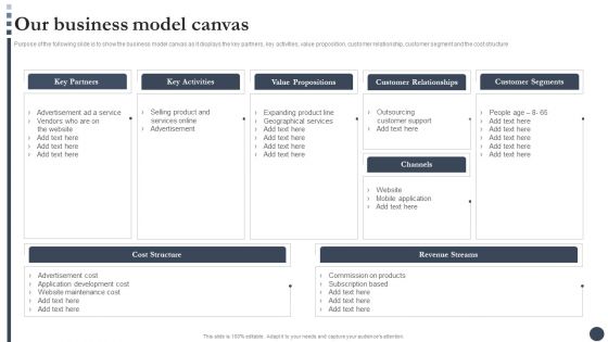 Strategic Playbook For Enterprise Administration Our Business Model Canvas Microsoft PDF Strategic Playbook For Enterprise Administration Our Business Model Canvas Microsoft PDF