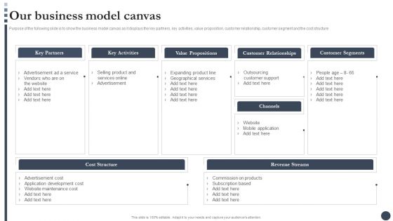 Strategic Playbook For Enterprise Administration Our Business Model Canvas Microsoft PDF