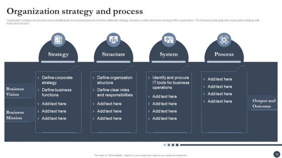 Strategic Playbook For Enterprise Administration Ppt PowerPoint Presentation Complete With Slides
