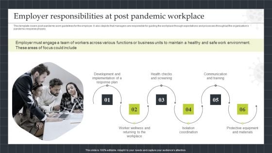 Strategic Playbook Sustaining Business During Pandemic Employer Responsibilities At Post Pandemic Topics PDF