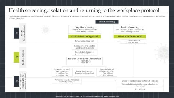 Strategic Playbook Sustaining Business During Pandemic Health Screening Isolation And Returning Clipart PDF