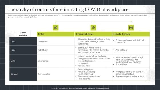 Strategic Playbook Sustaining Business During Pandemic Hierarchy Of Controls For Eliminating Topics PDF