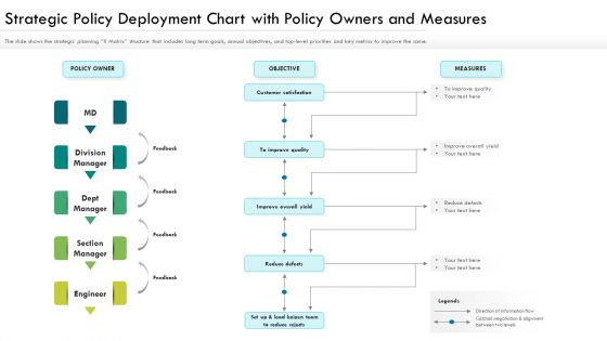 Strategic Policy Deployment Chart With Policy Owners And Measures Ppt PowerPoint Presentation Gallery Inspiration PDF
