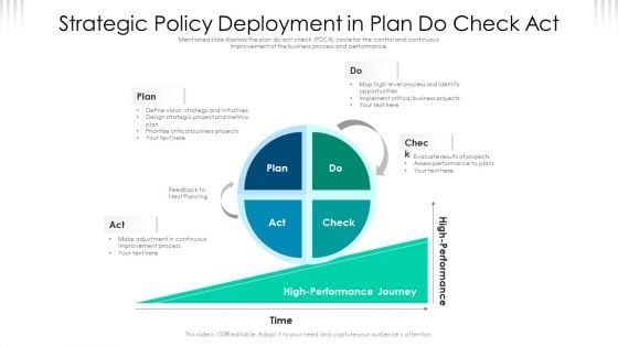 Strategic Policy Deployment In Plan Do Check Act Ppt PowerPoint Presentation File Visuals PDF