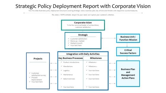 Strategic Policy Deployment Report With Corporate Vision Ppt PowerPoint Presentation File Example PDF