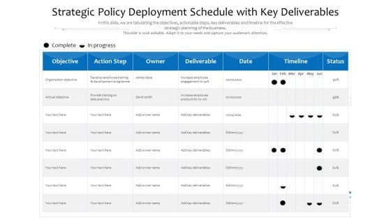 Strategic Policy Deployment Schedule With Key Deliverables Ppt PowerPoint Presentation File Sample PDF