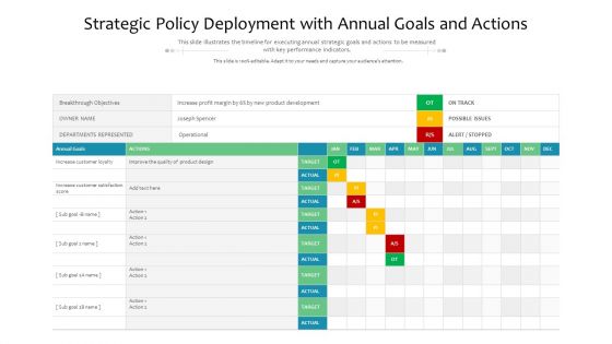 Strategic Policy Deployment With Annual Goals And Actions Ppt PowerPoint Presentation File Slide Download PDF